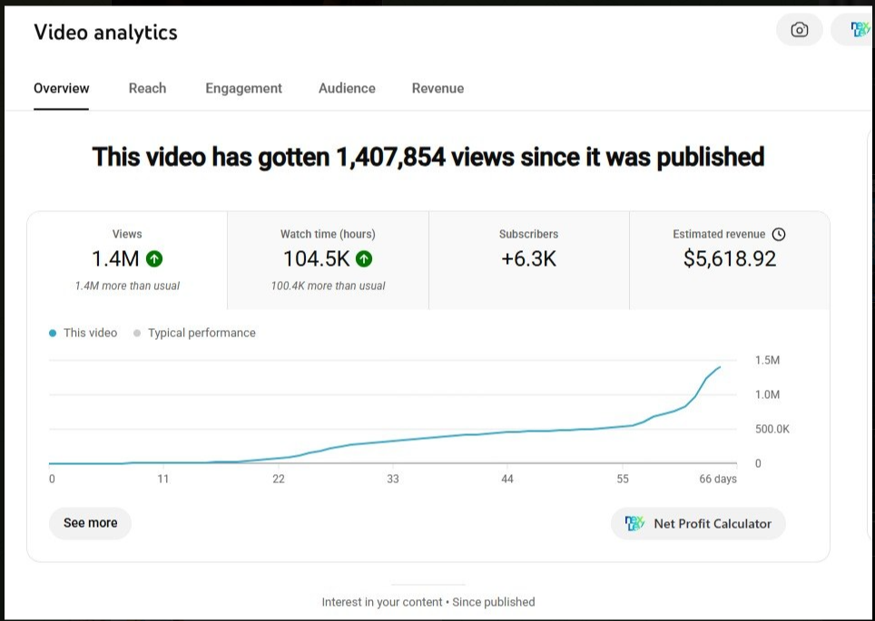 Student Revenue Chart - New 5